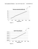 DISTORTION PREDICTION AND MINIMISATION IN ADDITIVE MANUFACTURING diagram and image