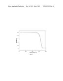 CATALYST COMPOSITION FOR THE SYNTHESIS OF MULTI-WALLED CARBON NANOTUBES diagram and image