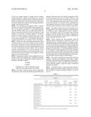 CATALYST COMPOSITION FOR THE SYNTHESIS OF MULTI-WALLED CARBON NANOTUBES diagram and image