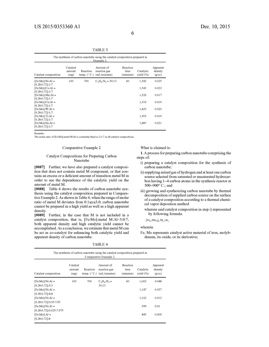 CATALYST COMPOSITION FOR THE SYNTHESIS OF MULTI-WALLED CARBON NANOTUBES - diagram, schematic, and image 09