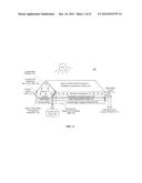 PHOTOVOLTAIC PANEL-INTERFACED SOLAR-GREENHOUSE DISTILLATION SYSTEMS diagram and image