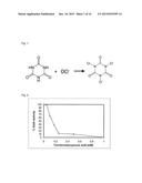 COMPOSITIONS, DEVICES, AND METHODS INVOLVING DEGRADATION OF CYANURIC ACID diagram and image