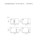 MIXED DISULFIDE CONJUGATES OF THIENOPYRIDINE COMPOUNDS AND USES THEREOF diagram and image