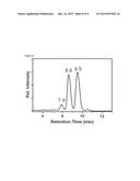 MIXED DISULFIDE CONJUGATES OF THIENOPYRIDINE COMPOUNDS AND USES THEREOF diagram and image