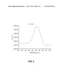 A Compound 1,4,5-Trisubstituted1,2,3-Triazole, Process To Obtain And Uses     Thereof diagram and image