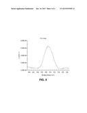 A Compound 1,4,5-Trisubstituted1,2,3-Triazole, Process To Obtain And Uses     Thereof diagram and image