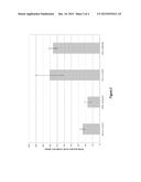 NUCLEIC ACIDS ENCODING PEPTIDES FOR TREATING WOUNDS, ANTI-ANGIOGENIC     COMPOUNDS AND USES THEREOF diagram and image