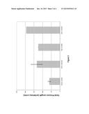 NUCLEIC ACIDS ENCODING PEPTIDES FOR TREATING WOUNDS, ANTI-ANGIOGENIC     COMPOUNDS AND USES THEREOF diagram and image