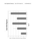 NUCLEIC ACIDS ENCODING PEPTIDES FOR TREATING WOUNDS, ANTI-ANGIOGENIC     COMPOUNDS AND USES THEREOF diagram and image