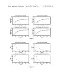 PROCESS FOR EXPRESSION OF RECOMBINANT PROTEINS IN PICHIA PASTORIS USING A     FED BATCH MODEL diagram and image