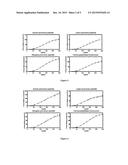 PROCESS FOR EXPRESSION OF RECOMBINANT PROTEINS IN PICHIA PASTORIS USING A     FED BATCH MODEL diagram and image