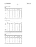 ANTIBODY FORMULATION diagram and image