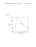 POLYMERS OF THYLENE OXIDE AND CARBON DIOXIDE diagram and image