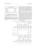 DYE BLOCKING PRINTING INK SYSTEM FOR PRINTING ON POLYESTER BLENDED FABRICS diagram and image