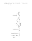 A Solid Particles-Stabilized Emulsion And Process For Preparing The Same diagram and image