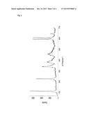 A Solid Particles-Stabilized Emulsion And Process For Preparing The Same diagram and image