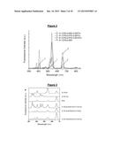 AN UPCONVERSION FLUORESCENT NANOPARTICLE diagram and image