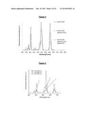 AN UPCONVERSION FLUORESCENT NANOPARTICLE diagram and image