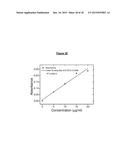 AN UPCONVERSION FLUORESCENT NANOPARTICLE diagram and image