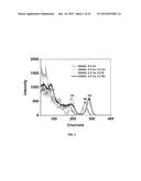 CODOPING METHOD FOR MODIFYING THE SCINTILLATION AND OPTICAL PROPERTIES OF     GARNET-TYPE SCINTILLATORS diagram and image