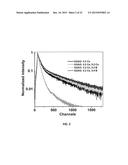 CODOPING METHOD FOR MODIFYING THE SCINTILLATION AND OPTICAL PROPERTIES OF     GARNET-TYPE SCINTILLATORS diagram and image