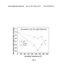 CODOPING METHOD FOR MODIFYING THE SCINTILLATION AND OPTICAL PROPERTIES OF     GARNET-TYPE SCINTILLATORS diagram and image