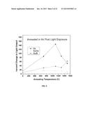 CODOPING METHOD FOR MODIFYING THE SCINTILLATION AND OPTICAL PROPERTIES OF     GARNET-TYPE SCINTILLATORS diagram and image