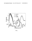 CODOPING METHOD FOR MODIFYING THE SCINTILLATION AND OPTICAL PROPERTIES OF     GARNET-TYPE SCINTILLATORS diagram and image