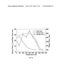 CODOPING METHOD FOR MODIFYING THE SCINTILLATION AND OPTICAL PROPERTIES OF     GARNET-TYPE SCINTILLATORS diagram and image