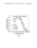 CODOPING METHOD FOR MODIFYING THE SCINTILLATION AND OPTICAL PROPERTIES OF     GARNET-TYPE SCINTILLATORS diagram and image