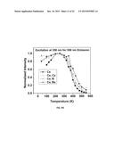 CODOPING METHOD FOR MODIFYING THE SCINTILLATION AND OPTICAL PROPERTIES OF     GARNET-TYPE SCINTILLATORS diagram and image