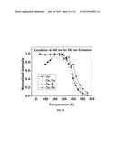 CODOPING METHOD FOR MODIFYING THE SCINTILLATION AND OPTICAL PROPERTIES OF     GARNET-TYPE SCINTILLATORS diagram and image