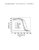 CODOPING METHOD FOR MODIFYING THE SCINTILLATION AND OPTICAL PROPERTIES OF     GARNET-TYPE SCINTILLATORS diagram and image