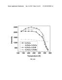 CODOPING METHOD FOR MODIFYING THE SCINTILLATION AND OPTICAL PROPERTIES OF     GARNET-TYPE SCINTILLATORS diagram and image