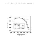 CODOPING METHOD FOR MODIFYING THE SCINTILLATION AND OPTICAL PROPERTIES OF     GARNET-TYPE SCINTILLATORS diagram and image