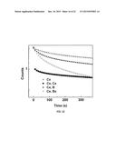 CODOPING METHOD FOR MODIFYING THE SCINTILLATION AND OPTICAL PROPERTIES OF     GARNET-TYPE SCINTILLATORS diagram and image