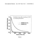 CODOPING METHOD FOR MODIFYING THE SCINTILLATION AND OPTICAL PROPERTIES OF     GARNET-TYPE SCINTILLATORS diagram and image