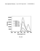 CODOPING METHOD FOR MODIFYING THE SCINTILLATION AND OPTICAL PROPERTIES OF     GARNET-TYPE SCINTILLATORS diagram and image