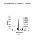 CODOPING METHOD FOR MODIFYING THE SCINTILLATION AND OPTICAL PROPERTIES OF     GARNET-TYPE SCINTILLATORS diagram and image