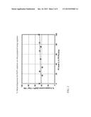 NOBLE METAL HYDROGENATION CATALYSTS WITH LOW CRACKING ACTIVITY diagram and image