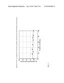 NOBLE METAL HYDROGENATION CATALYSTS WITH LOW CRACKING ACTIVITY diagram and image