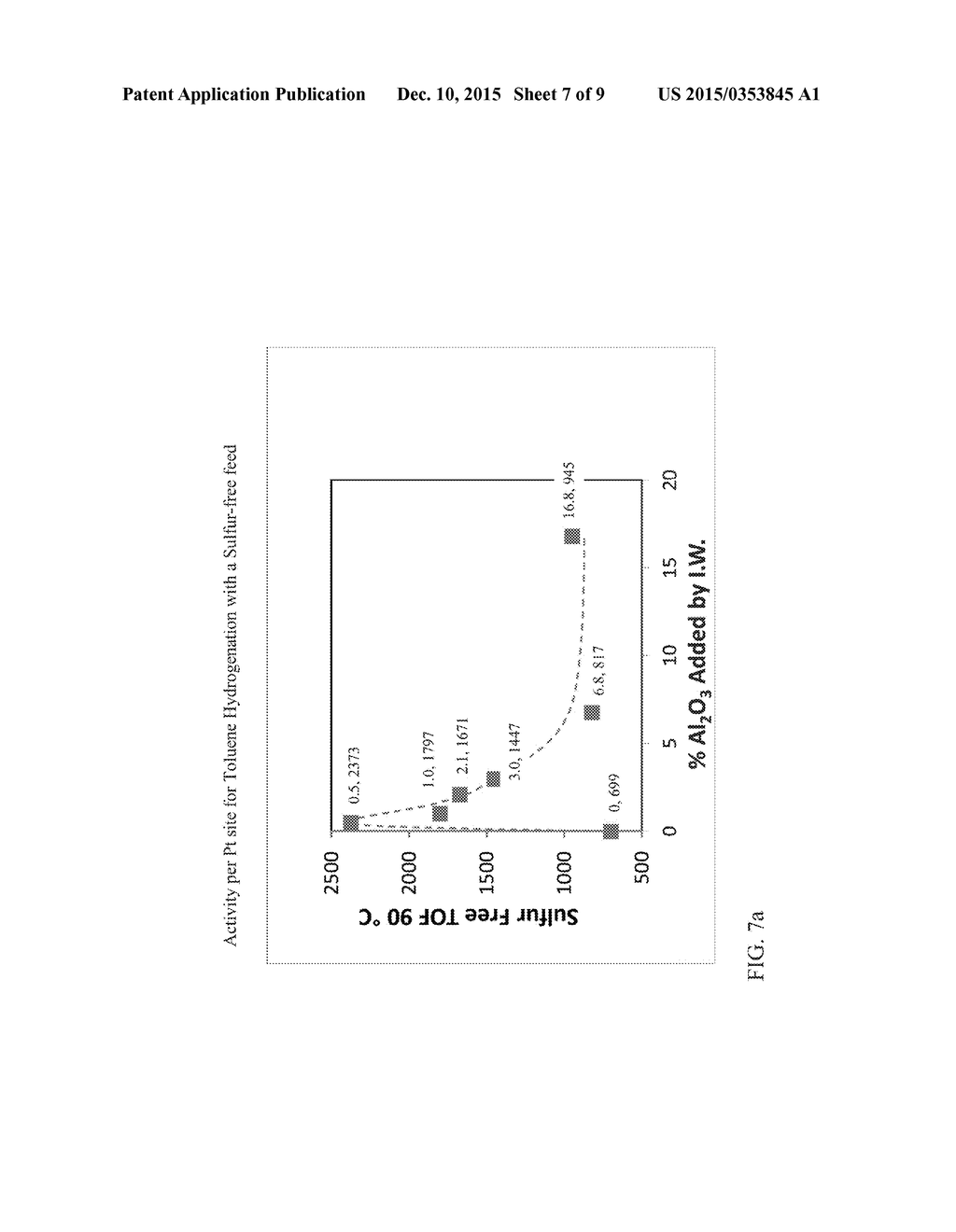 NOBLE METAL HYDROGENATION CATALYSTS WITH LOW CRACKING ACTIVITY - diagram, schematic, and image 08