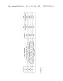 NOBLE METAL HYDROGENATION CATALYSTS WITH LOW CRACKING ACTIVITY diagram and image