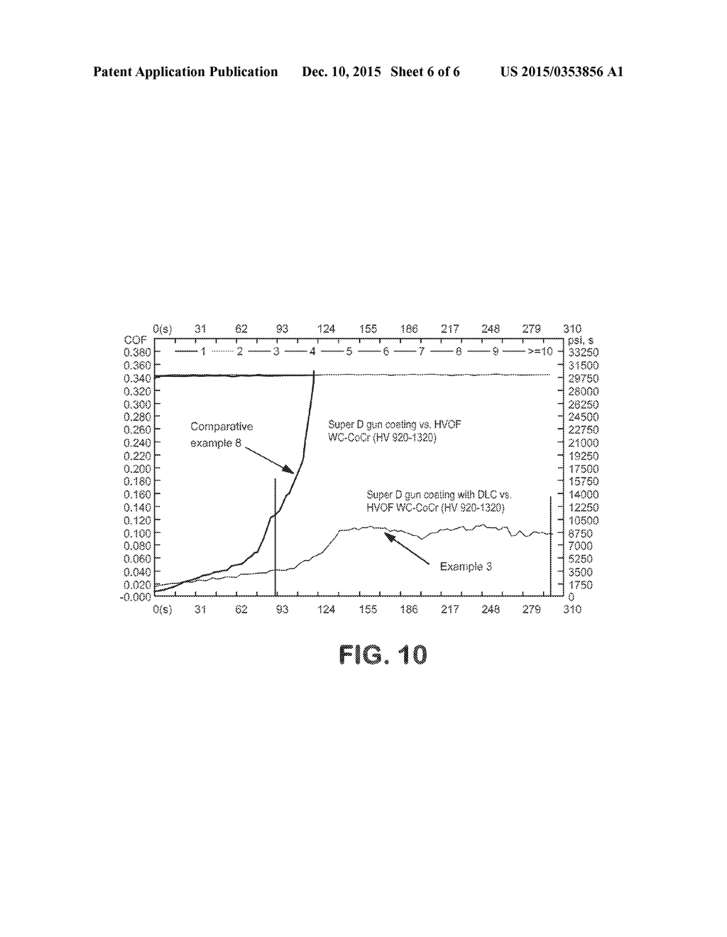 FLUID TIGHT LOW FRICTION COATING SYSTEMS FOR DYNAMICALLY ENGAGING LOAD     BEARING SURFACES - diagram, schematic, and image 07