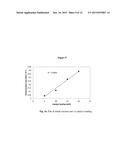 PROCESS FOR PRODUCING A LUBRICANT FROM AN EPOXY-TRIGLYCERIDE diagram and image