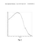 Methods of Increasing the Cellulolytic Enhancing Activity of a Polypeptide diagram and image