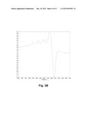 Methods of Increasing the Cellulolytic Enhancing Activity of a Polypeptide diagram and image