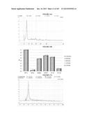 METHODS FOR ISOLATING MICROVESICLES diagram and image