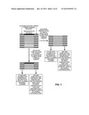 Templates, Libraries, Kits and Methods for Generating Molecules diagram and image