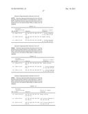 ANTISENSE OLIGONUCLEOTIDES FOR INDUCING EXON SKIPPING AND METHODS OF USE     THEREOF diagram and image